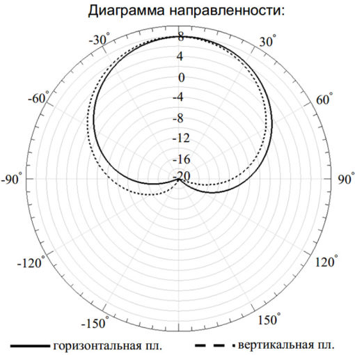 Влагозащищенная антенна для системы RFID RST-A-900-2